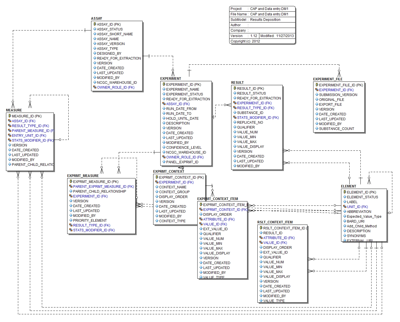 Submodel Results Deposition