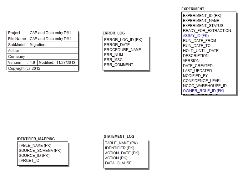 Submodel Migration