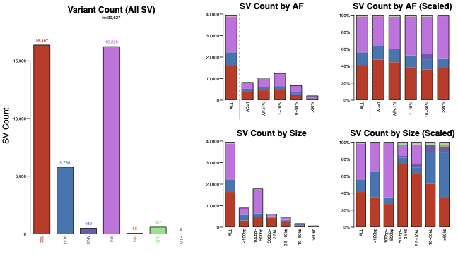 SV counts