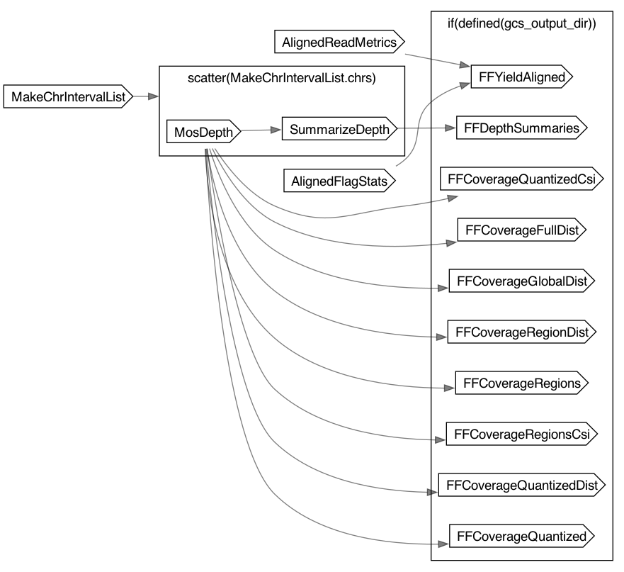 AlignedMetrics