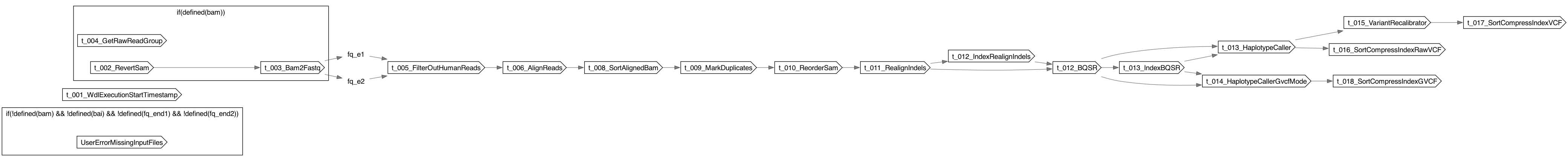 BroadOnPremMalariaPipeline_1_Alignment_and_Variant_Calling