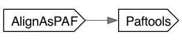 CallAssemblyVariants