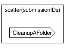 CleanupIntermediate