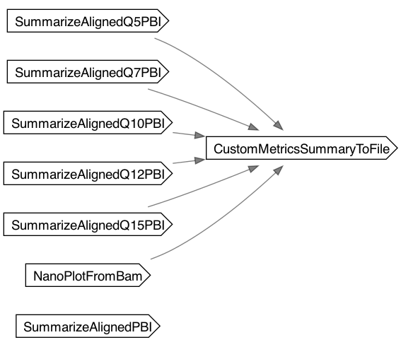 CollectPacBioAlignedMetrics