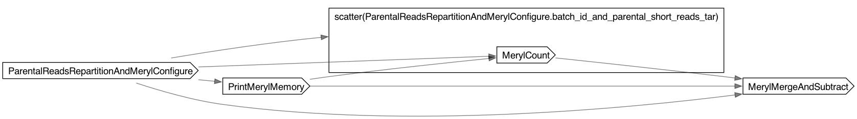 CollectParentsKmerStats