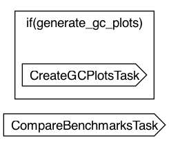 CompareVcfBenchmarks