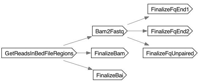 ExtractRegionsFromBam