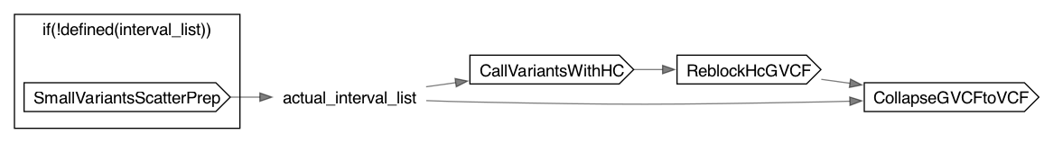 HaplotypeCaller_Simplified
