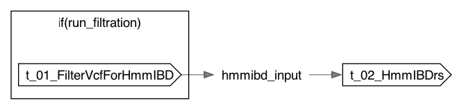 HmmIBD