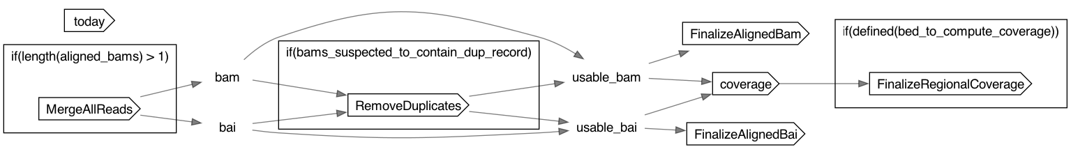 ONTFlowcellFromMultipleBasecalls