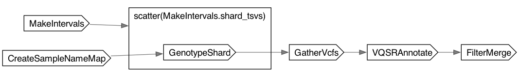 Pf7JointGenotyping
