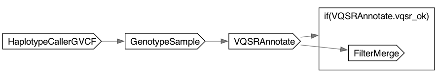 Pf7SingleSampleVariantCalling