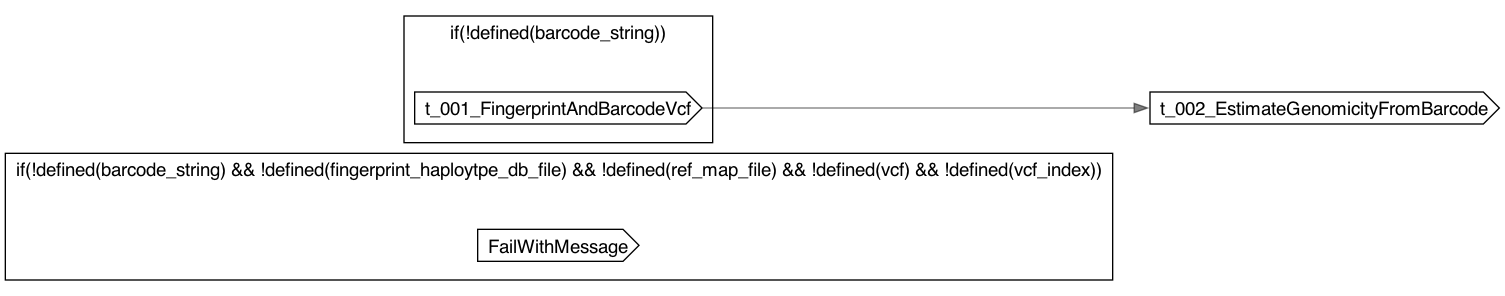 PfalciparumPolygenomicityBarcodeEstimate