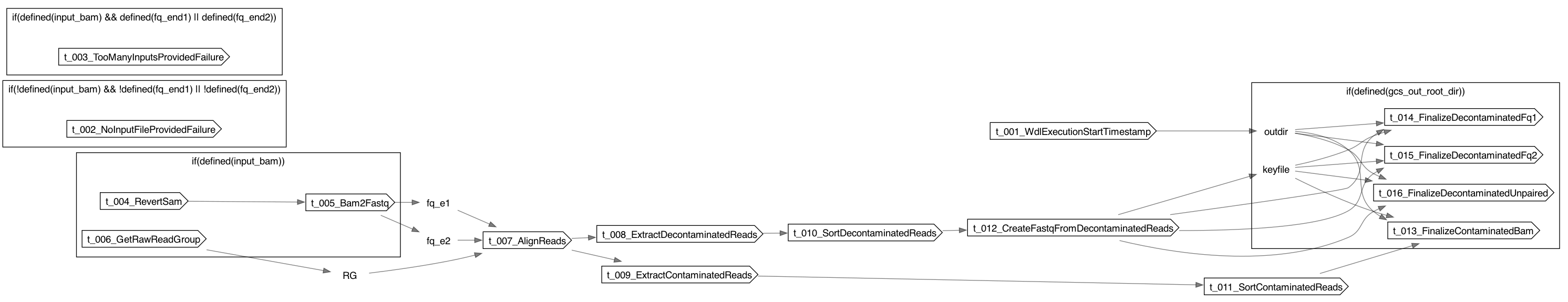 RemoveSingleOrganismContamination