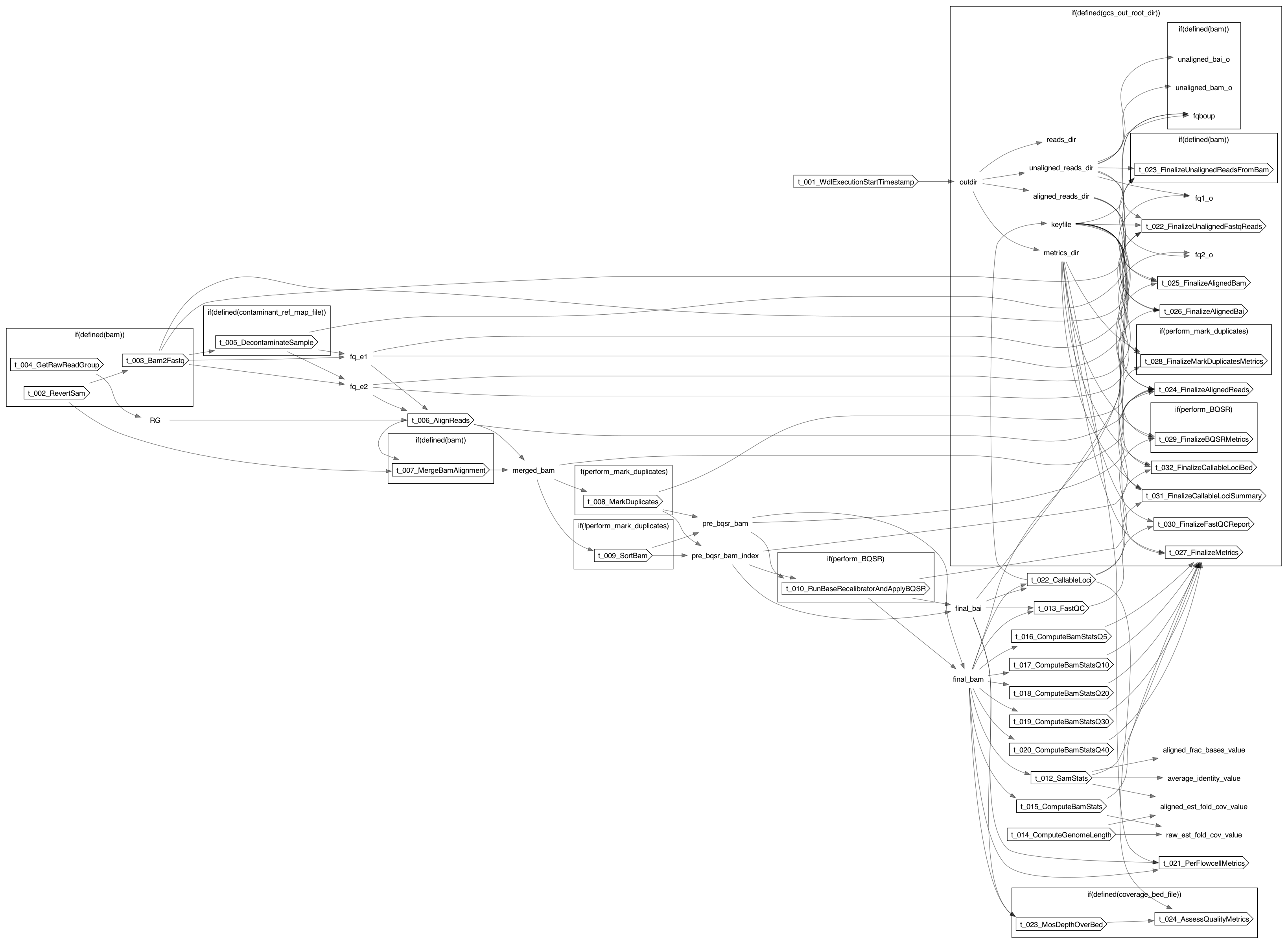 SRFlowcell_Simplified