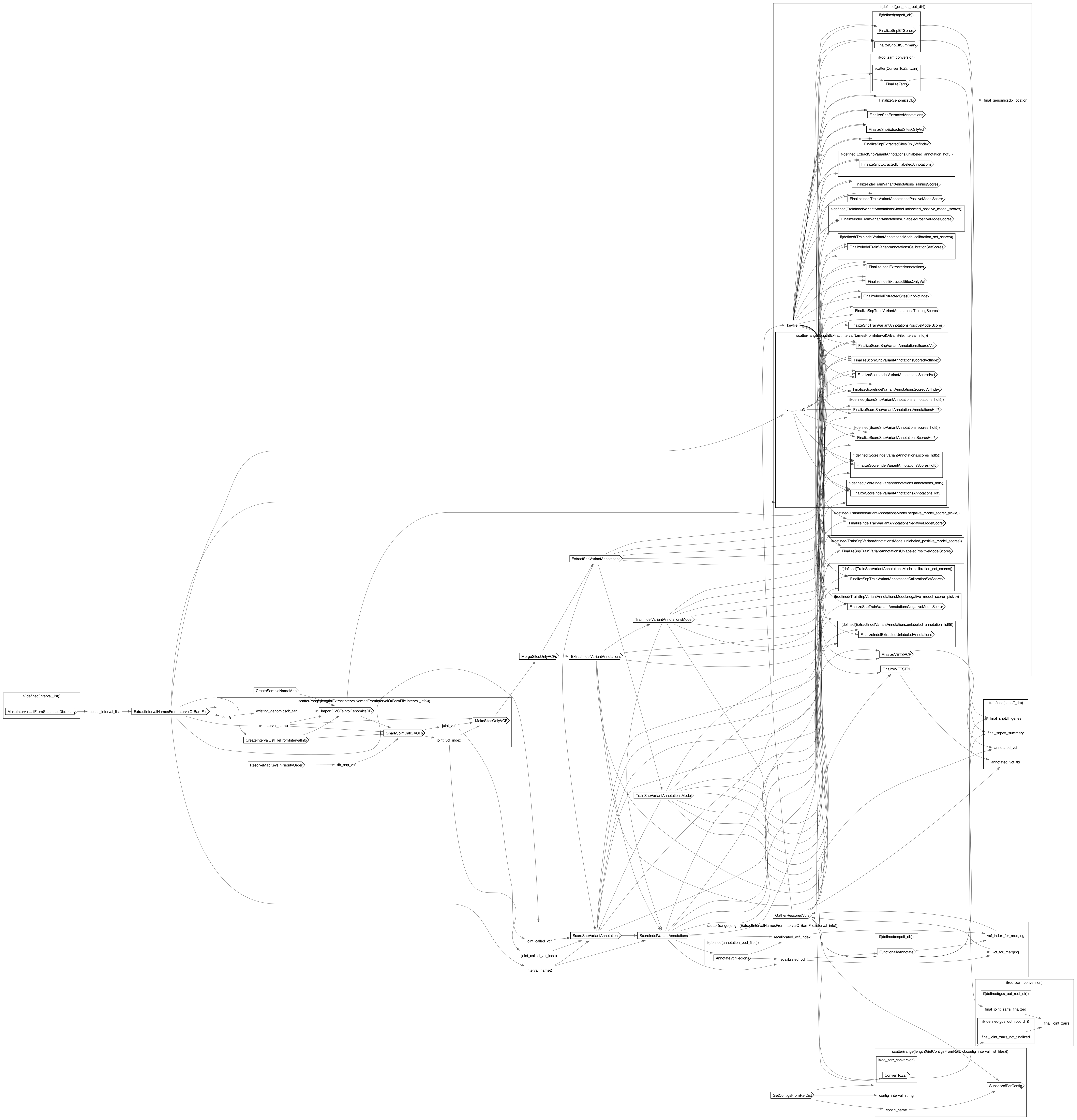 SRJointCallGVCFsWithGenomicsDBPopulationScale