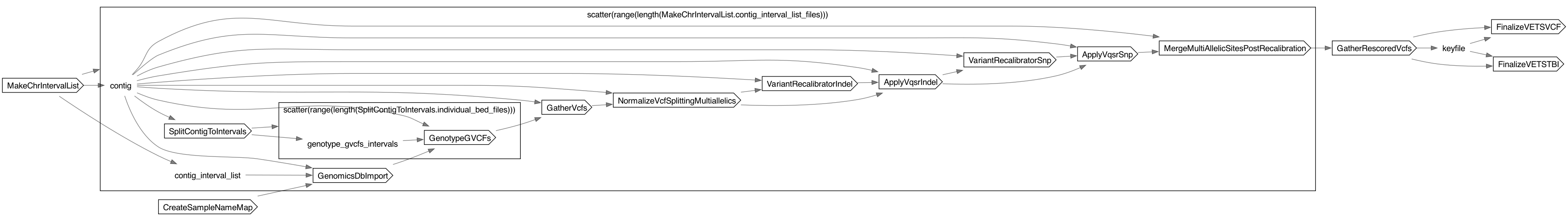 SRJointCallGVCFsWithGenomicsDB_Pf_Niare_VQSR