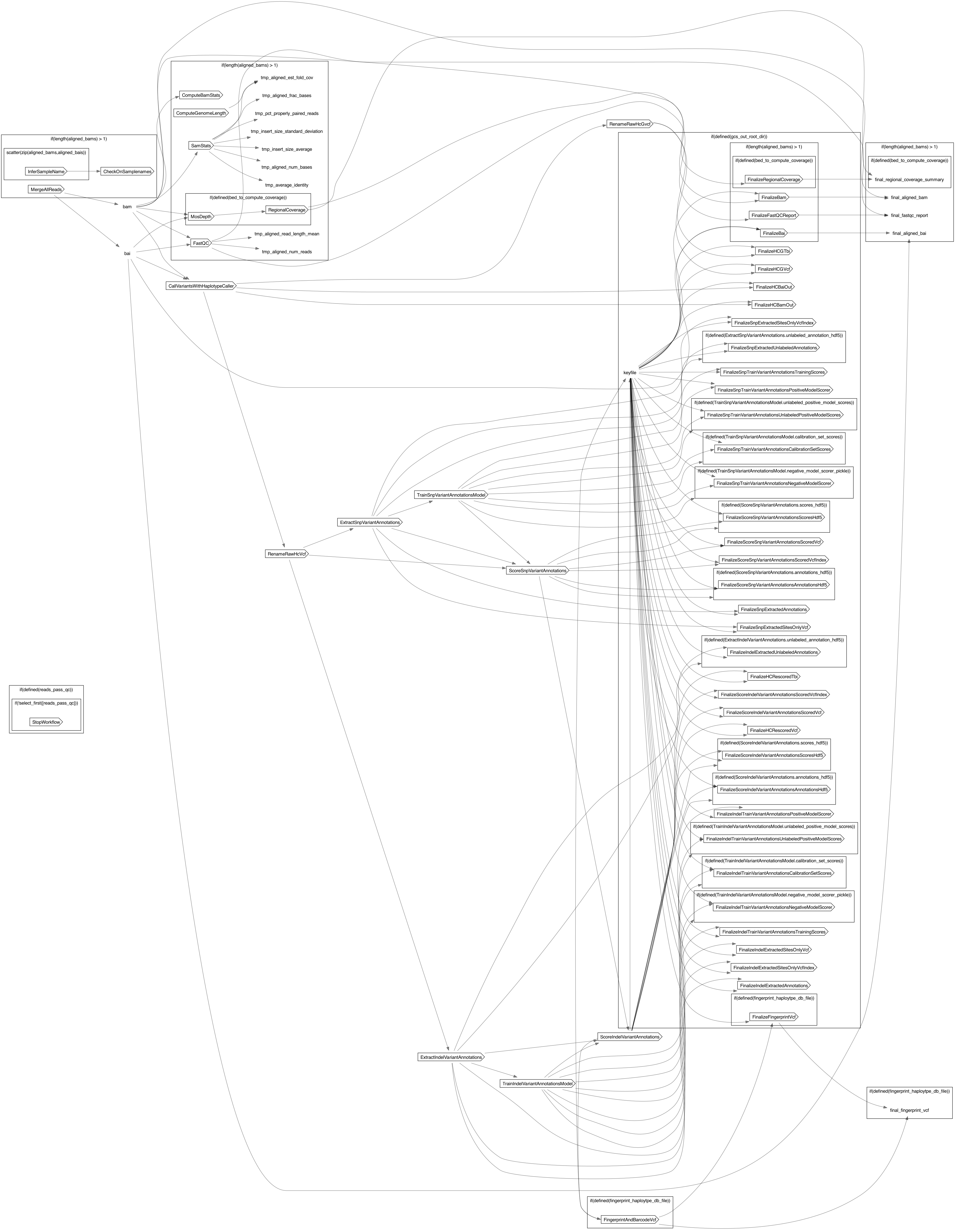 SRWholeGenome_Simplified