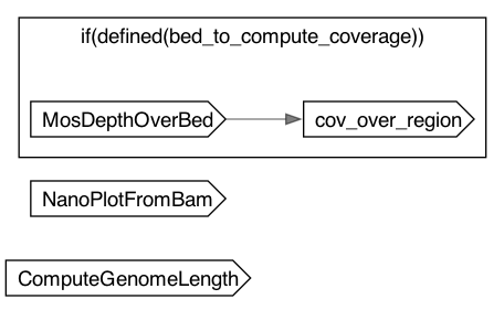 SampleLevelAlignedMetrics