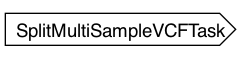 SplitMultiSampleVCF