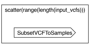 SubsetVCFsToSamples