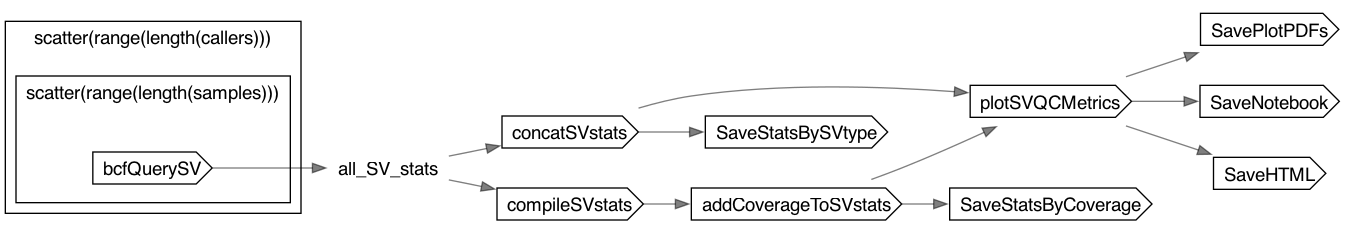 SvQCPlots