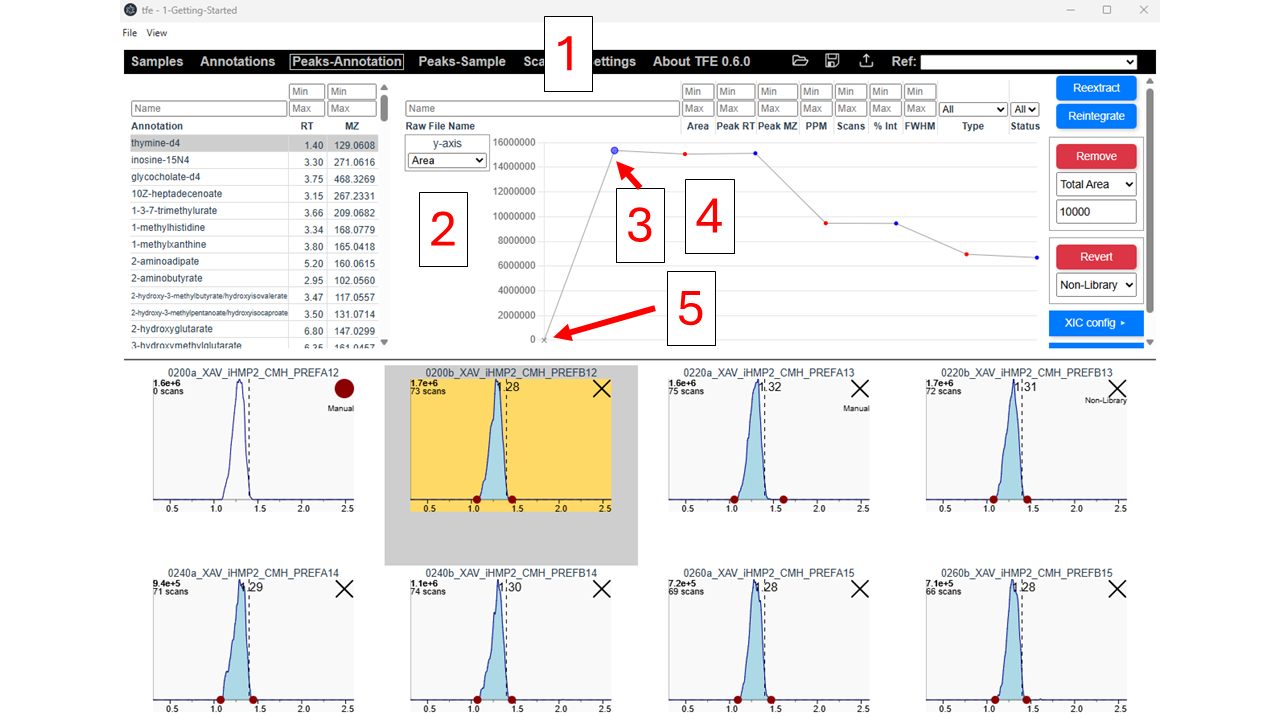 peaks-annotation-chart