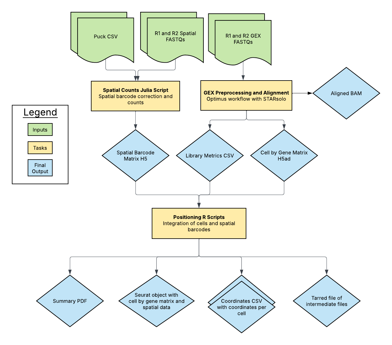 Slide-tags_diagram