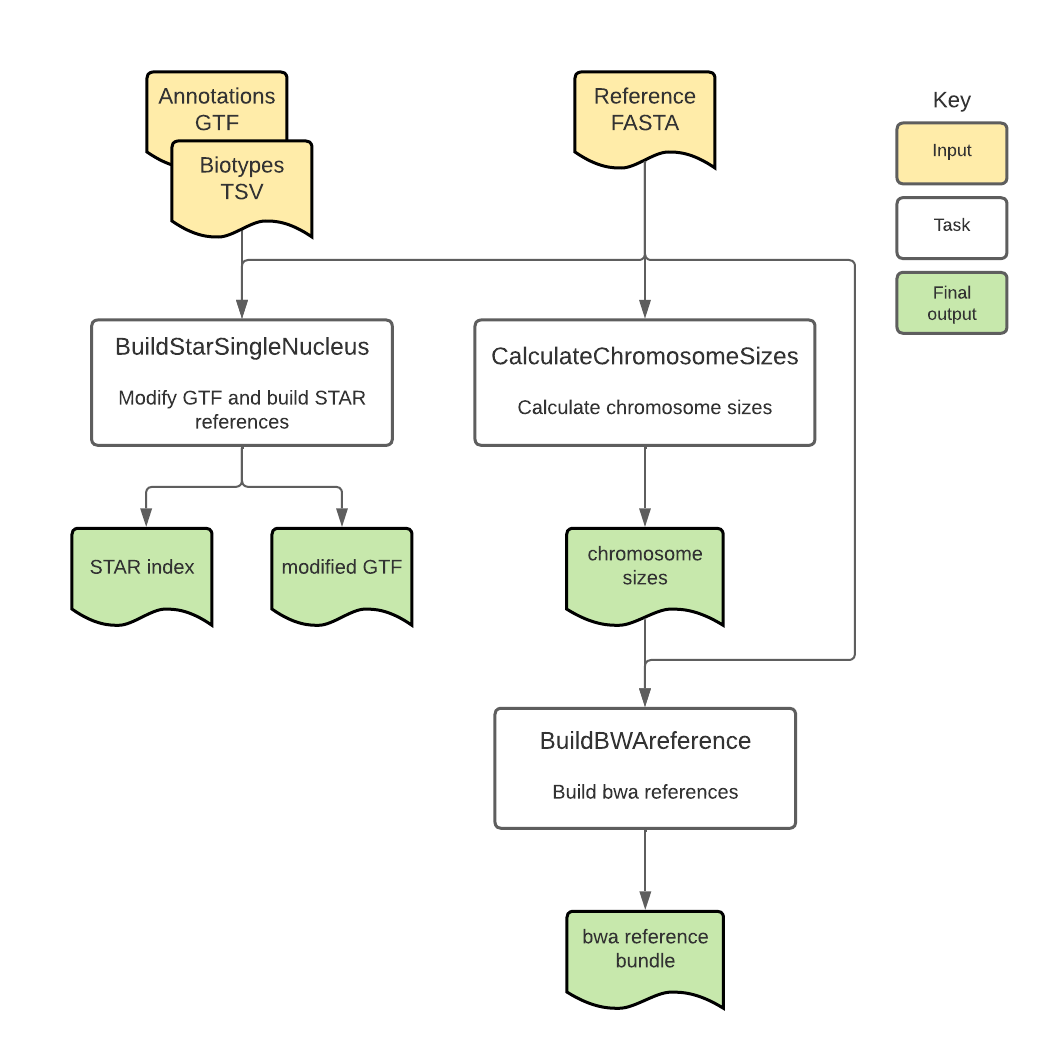 BuildIndices_diagram