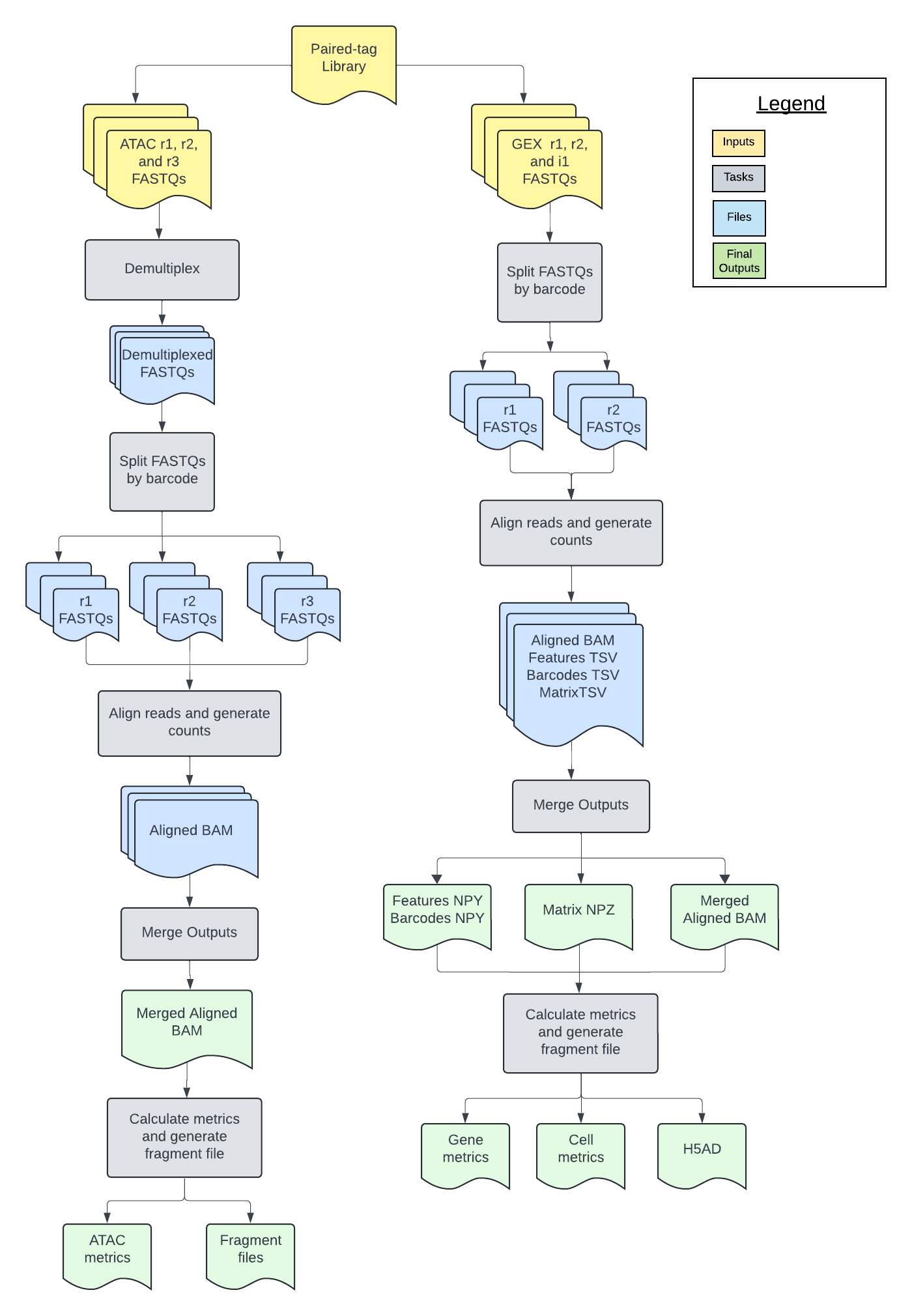 pairedtag_diagram