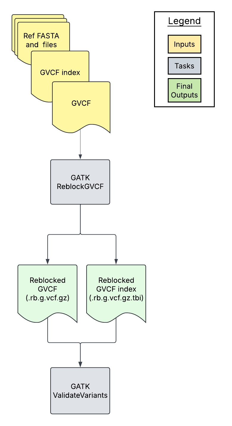 ReblockGVCF_diagram
