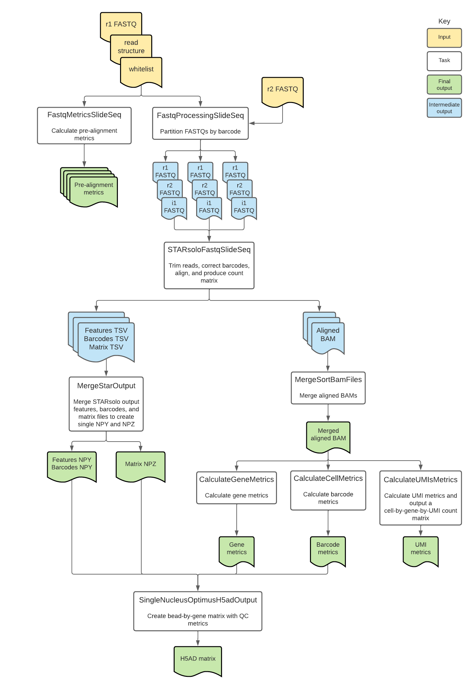 SlideSeq_diagram